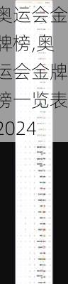 奥运会金牌榜,奥运会金牌榜一览表2024
