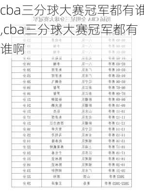 cba三分球大赛冠军都有谁,cba三分球大赛冠军都有谁啊
