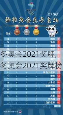 冬奥会2021奖牌,冬奥会2021奖牌榜