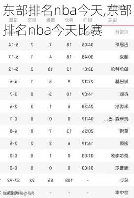 东部排名nba今天,东部排名nba今天比赛
