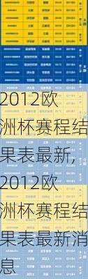 2012欧洲杯赛程结果表最新,2012欧洲杯赛程结果表最新消息