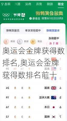 奥运会金牌获得数排名,奥运会金牌获得数排名前十