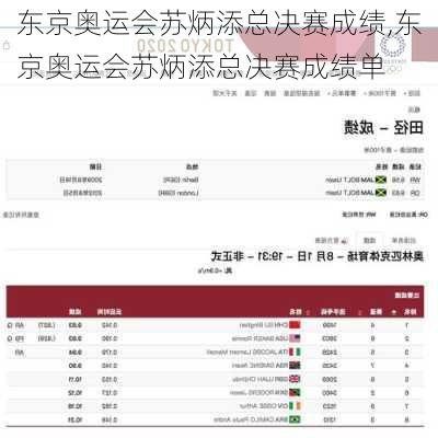 东京奥运会苏炳添总决赛成绩,东京奥运会苏炳添总决赛成绩单