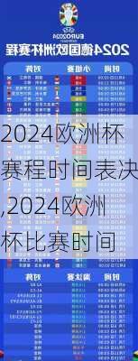 2024欧洲杯赛程时间表决赛,2024欧洲杯比赛时间