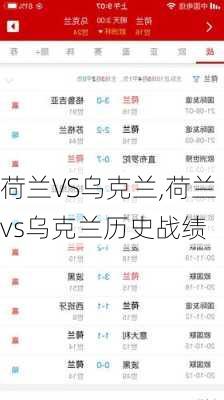 荷兰VS乌克兰,荷兰vs乌克兰历史战绩