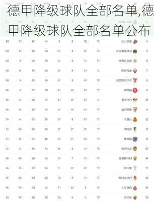 德甲降级球队全部名单,德甲降级球队全部名单公布