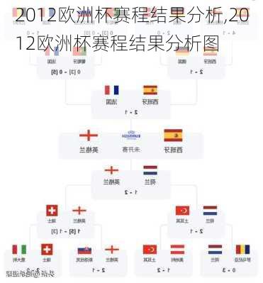 2012欧洲杯赛程结果分析,2012欧洲杯赛程结果分析图