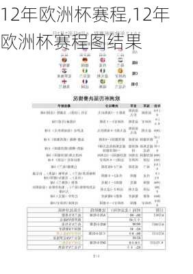 12年欧洲杯赛程,12年欧洲杯赛程图结果