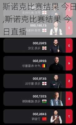 斯诺克比赛结果 今日,斯诺克比赛结果 今日直播