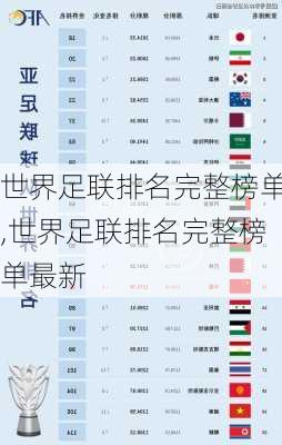世界足联排名完整榜单,世界足联排名完整榜单最新