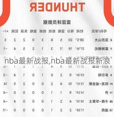 nba最新战报,nba最新战报新浪