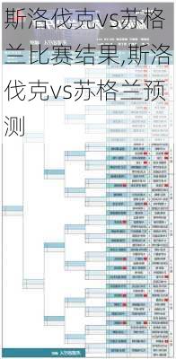 斯洛伐克vs苏格兰比赛结果,斯洛伐克vs苏格兰预测