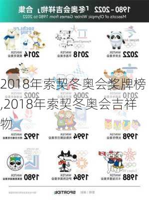 2018年索契冬奥会奖牌榜,2018年索契冬奥会吉祥物