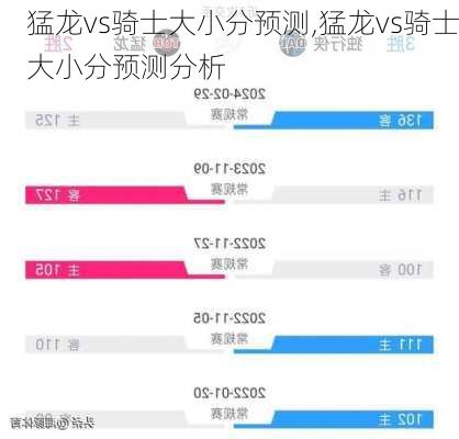 猛龙vs骑士大小分预测,猛龙vs骑士大小分预测分析