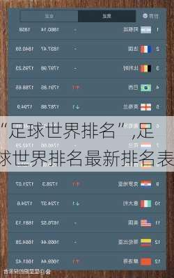 “足球世界排名”,足球世界排名最新排名表