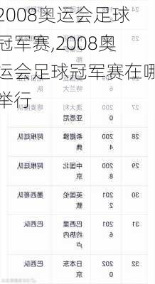 2008奥运会足球冠军赛,2008奥运会足球冠军赛在哪举行