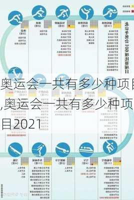 奥运会一共有多少种项目,奥运会一共有多少种项目2021