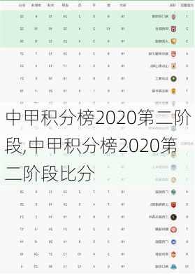 中甲积分榜2020第二阶段,中甲积分榜2020第二阶段比分