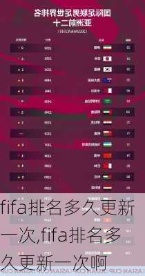 fifa排名多久更新一次,fifa排名多久更新一次啊