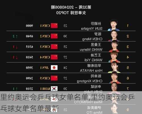 里约奥运会乒乓球女单名单,里约奥运会乒乓球女单名单最新