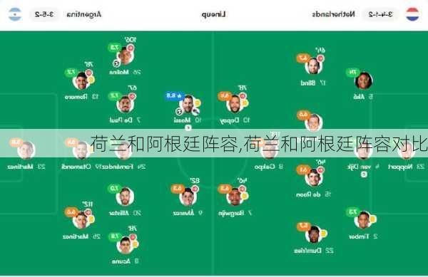荷兰和阿根廷阵容,荷兰和阿根廷阵容对比
