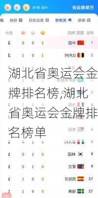 湖北省奥运会金牌排名榜,湖北省奥运会金牌排名榜单