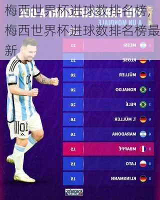 梅西世界杯进球数排名榜,梅西世界杯进球数排名榜最新