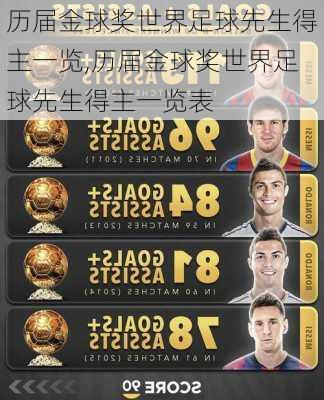 历届金球奖世界足球先生得主一览,历届金球奖世界足球先生得主一览表