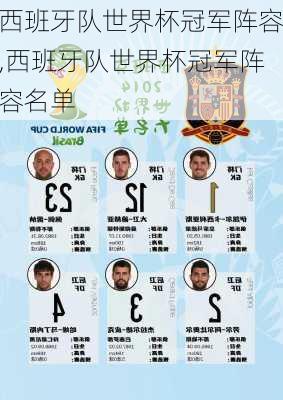 西班牙队世界杯冠军阵容,西班牙队世界杯冠军阵容名单