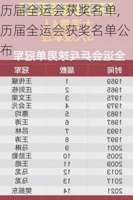 历届全运会获奖名单,历届全运会获奖名单公布