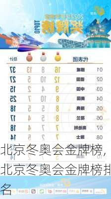 北京冬奥会金牌榜,北京冬奥会金牌榜排名