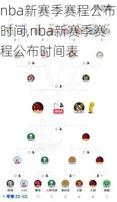 nba新赛季赛程公布时间,nba新赛季赛程公布时间表