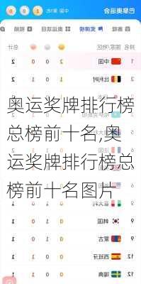 奥运奖牌排行榜总榜前十名,奥运奖牌排行榜总榜前十名图片