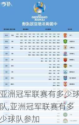 亚洲冠军联赛有多少球队,亚洲冠军联赛有多少球队参加