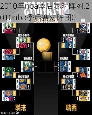 2010年nba季后赛对阵图,2010nba季后赛对阵图0
