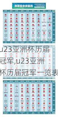 u23亚洲杯历届冠军,u23亚洲杯历届冠军一览表