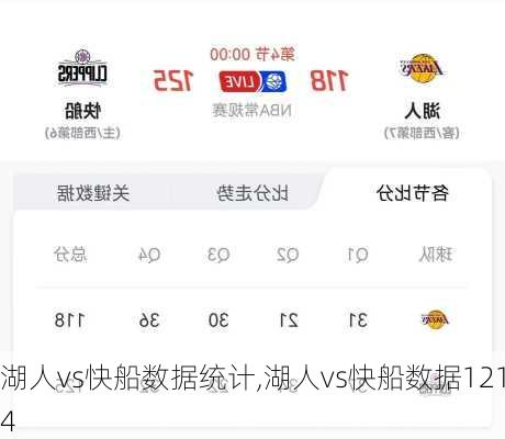 湖人vs快船数据统计,湖人vs快船数据1214