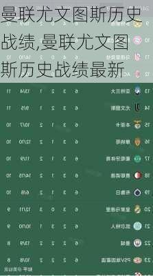 曼联尤文图斯历史战绩,曼联尤文图斯历史战绩最新