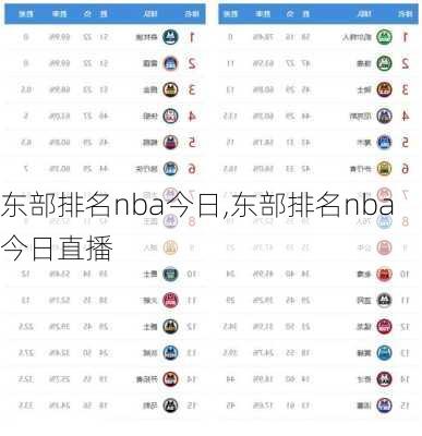 东部排名nba今日,东部排名nba今日直播