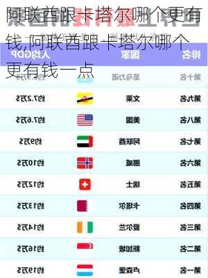 阿联酋跟卡塔尔哪个更有钱,阿联酋跟卡塔尔哪个更有钱一点