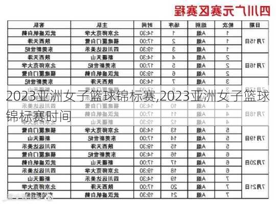 2023亚洲女子篮球锦标赛,2023亚洲女子篮球锦标赛时间