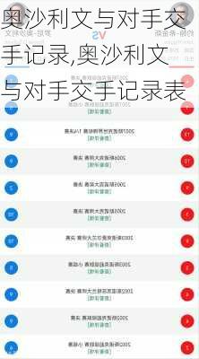 奥沙利文与对手交手记录,奥沙利文与对手交手记录表