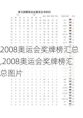 2008奥运会奖牌榜汇总,2008奥运会奖牌榜汇总图片