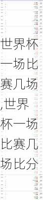 世界杯一场比赛几场,世界杯一场比赛几场比分