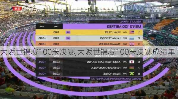 大阪世锦赛100米决赛,大阪世锦赛100米决赛成绩单
