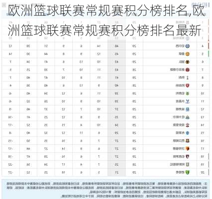 欧洲篮球联赛常规赛积分榜排名,欧洲篮球联赛常规赛积分榜排名最新