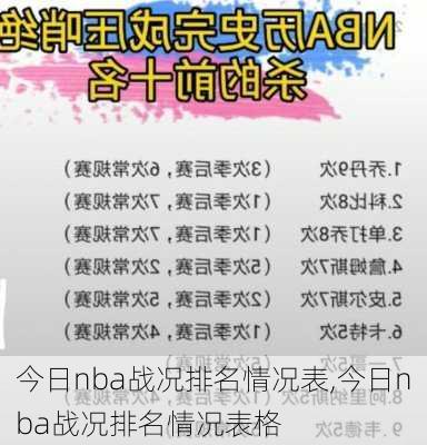 今日nba战况排名情况表,今日nba战况排名情况表格