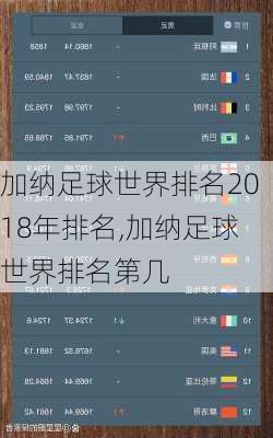 加纳足球世界排名2018年排名,加纳足球世界排名第几