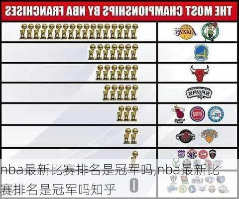 nba最新比赛排名是冠军吗,nba最新比赛排名是冠军吗知乎