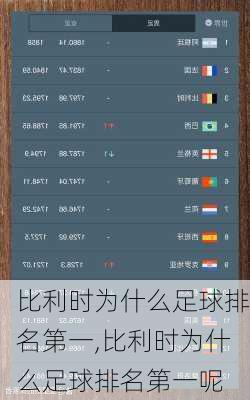 比利时为什么足球排名第一,比利时为什么足球排名第一呢